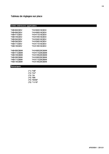 EHBH-CB_EHBX-CB_EHVH-CB_EHVX-CB_field settings table_4PFR383508_1_2015_01_Installation Manuals_French download